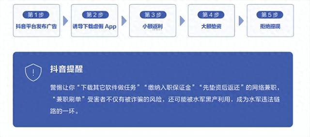 抖音2025年中反诈报告出炉 日均提醒用户超800万次