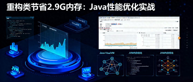 系统内存优化级别测试（重构类节省29G内存Java性能优化实战）