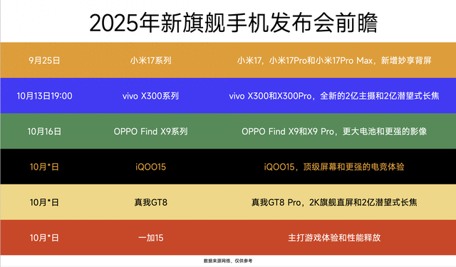 巅峰对决！马上要发布的这10款新旗舰，你最期待哪一款？