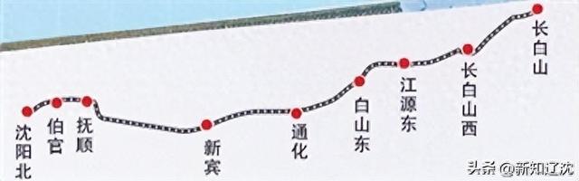 沈白高铁开通！“一站式”打卡沿线美景美食