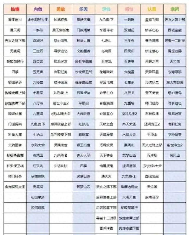 梦幻精灵窗口改小（梦幻西游祥瑞鲲鹏变大变小的操作攻略）