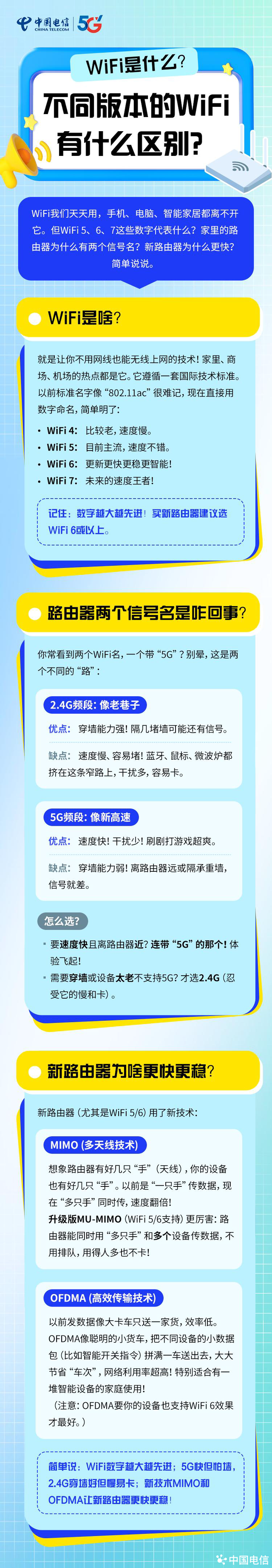 不同版本的WiFi有什么区别？