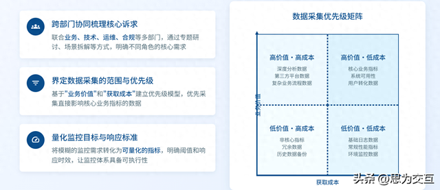 企业级数据采集与监控解决方案:从0到1搭建的5个核心步骤