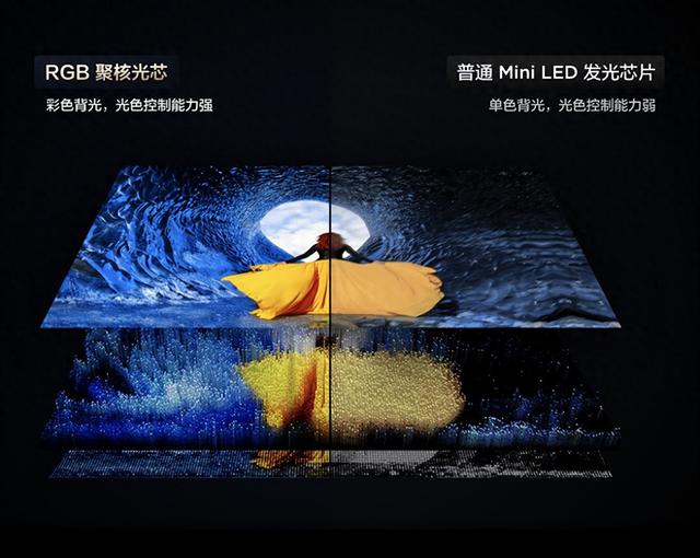 迷你世界星空版体验服（万元内 RGBMini LED 怎么选TCL Q9M 就是参考答案）