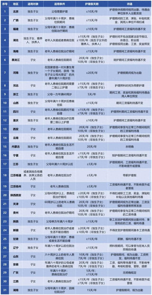 有独生子女证的，每人能领5000元，享20天带薪假！