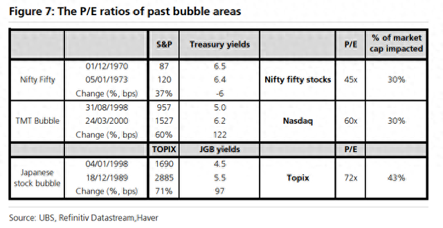 “AI泡沫”刷屏！2000年的“科网泡沫”有哪些见顶信号，“顶部”走势是怎样的？