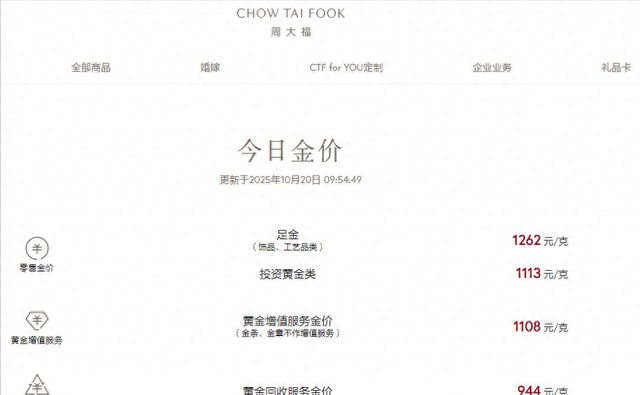结婚买三金遇金价破1200！买不买？内行人曝2个关键，少花冤枉钱