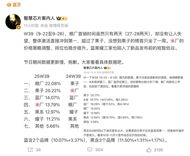 中国手机“冠军”易主，苹果跌至第二，接替苹果的是国产新王者！
