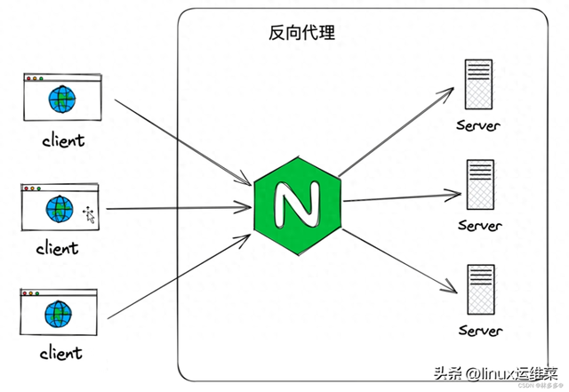 💥Nginx 通配符配置全解析：一不小心就把服务暴露了！