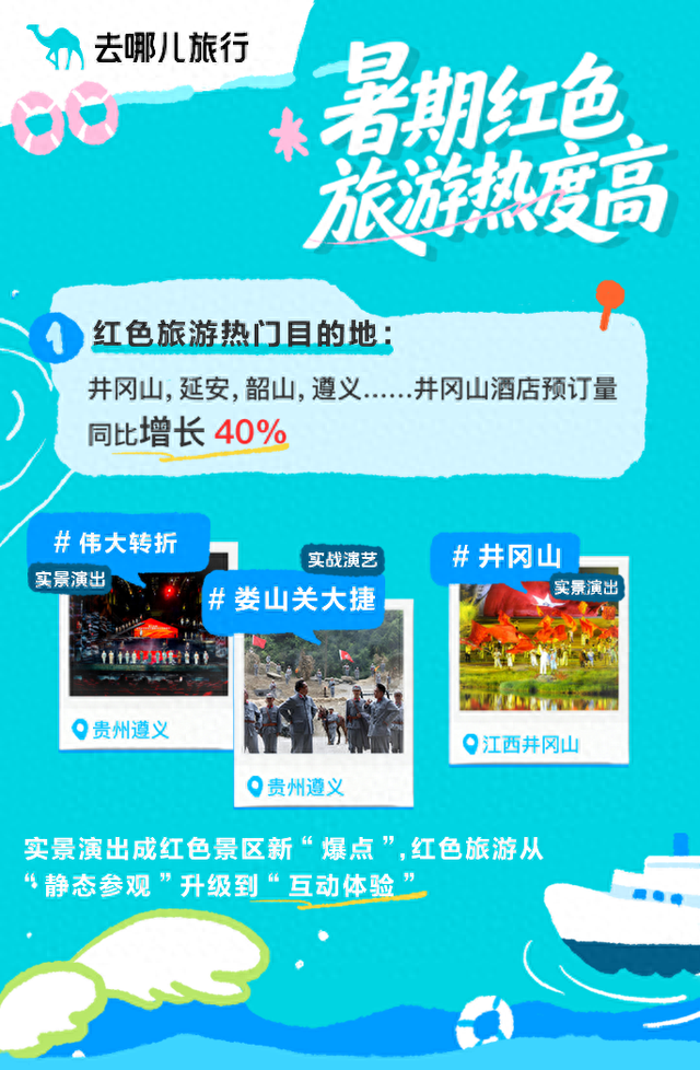 抗战题材影片陆续上映，暑期红色旅游迎来爆发