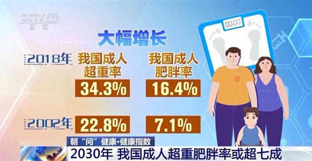 就是经常撸,怎么可以不撸（朝问健康丨断碳水就是不吃主食这份科学减重指南请收好）