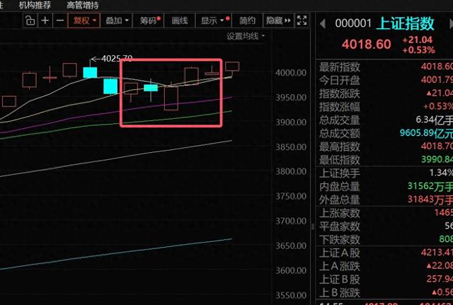 不要觉得自己比巴菲特还懂美股
