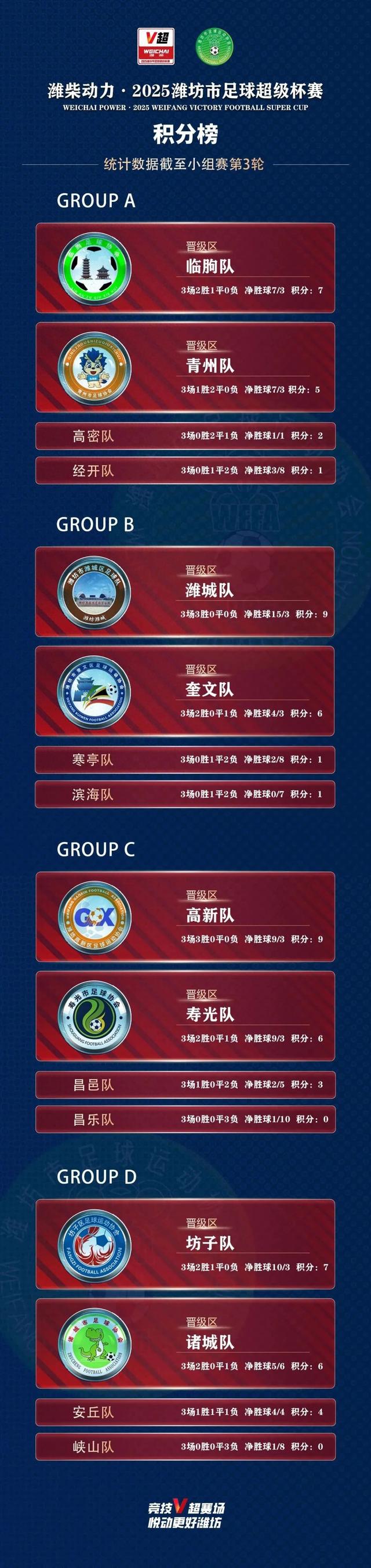 “V超”观赛福利！潍坊景区酒店新一轮优惠速来领→