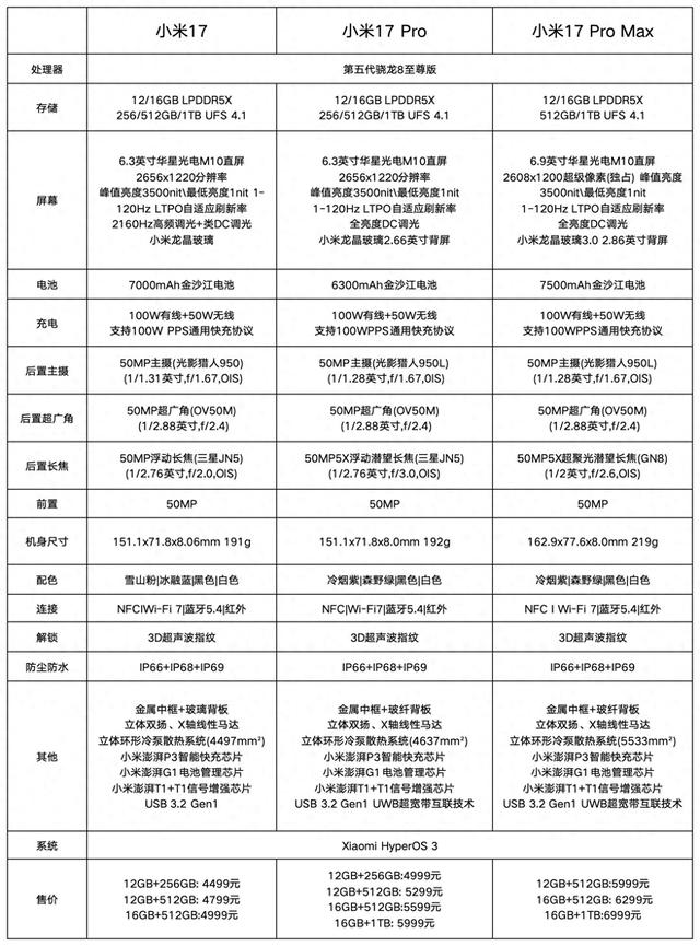 20寸是多大多少厘米（相差2000元）