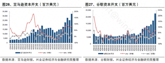 AI景气依旧，关注半导体设备ETF（159516）