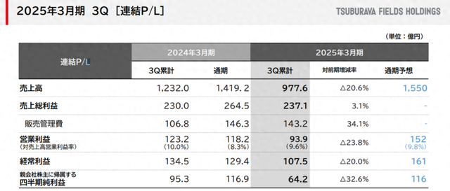 赛罗奥特曼游戏机（奥特曼母公司一年收入56亿）