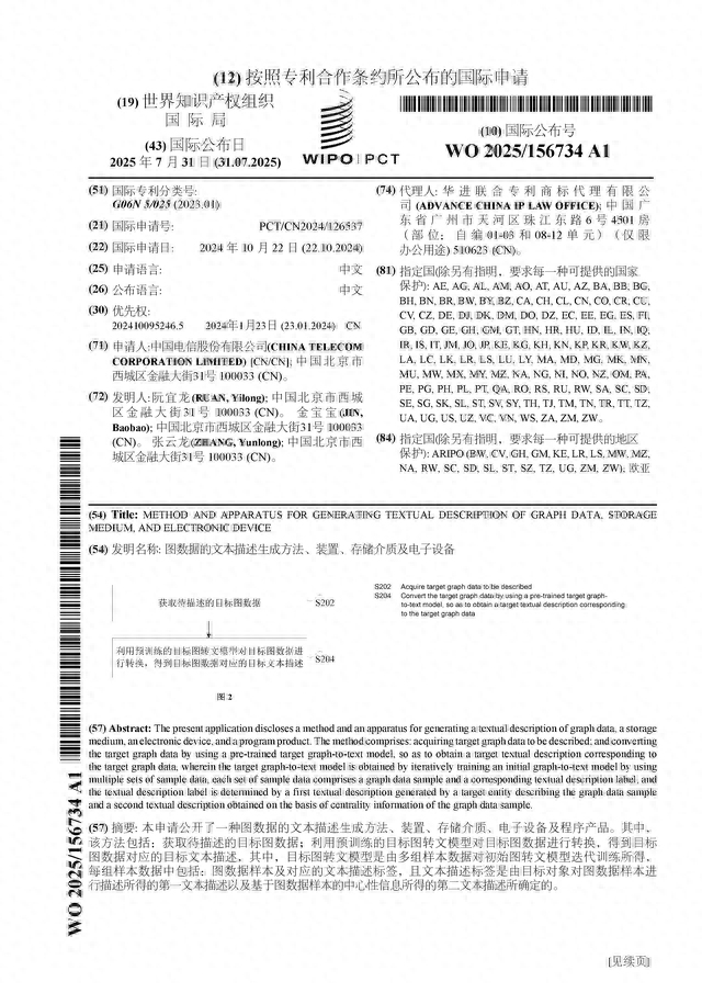 中国电信公布国际专利申请：“图数据的文本描述生成方法、装置、存储介质及电子设备”