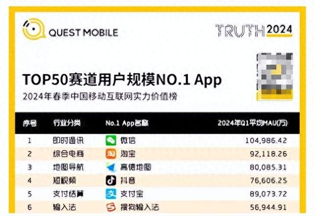 高德地图难以复制Google Maps
