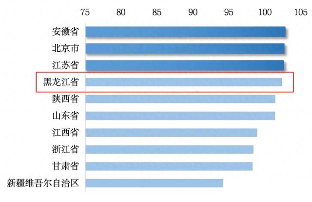 7月畅赏黑龙江Instagram传播力指数全国第4