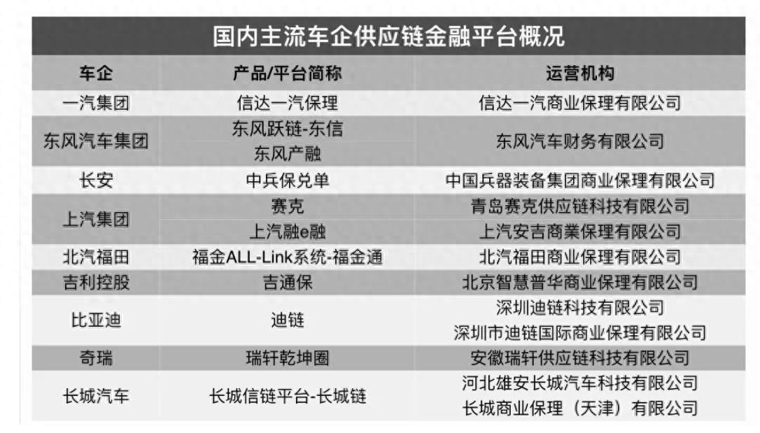 比亚迪弃用迪链计划_比亚迪_中国汽车供应链金融监管