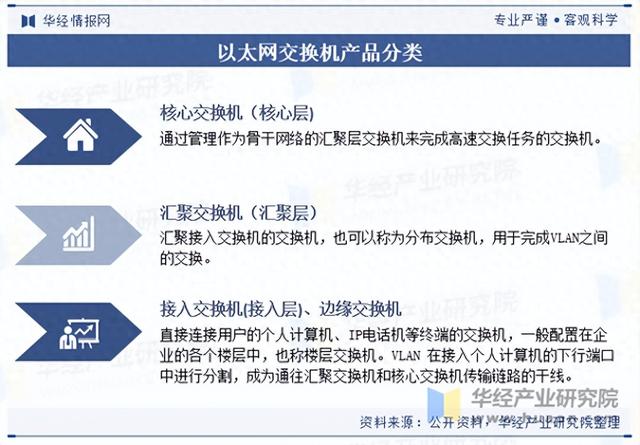 中国以太网交换机产品分类、相关政策及产业链分析