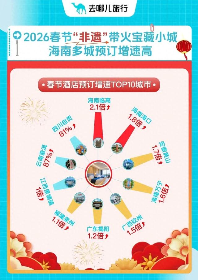 全国TOP10!万宁春节酒店预订增速1.6倍→
