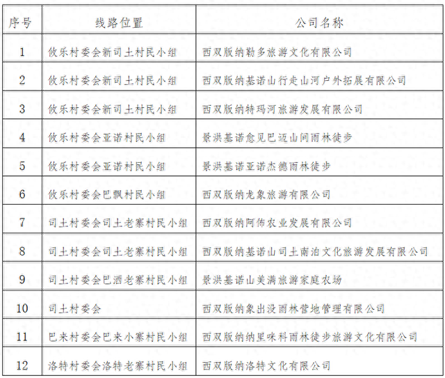 景洪：未经审批的组织和个人禁止基诺山雨林徒步