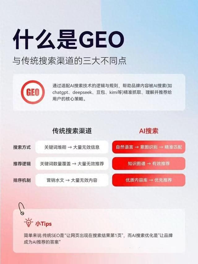 天津AI平台优化推广代理厂家