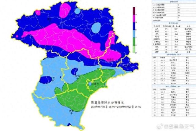 一场大雨后，秦皇岛汤河变成这样...