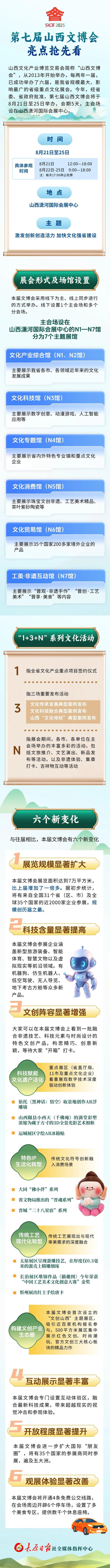 图解｜7个展馆6个新变化！第七届山西文博会亮点抢先看