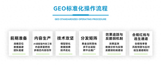 seo营销咨询广告（广告侵入AI搜索回答成广告）