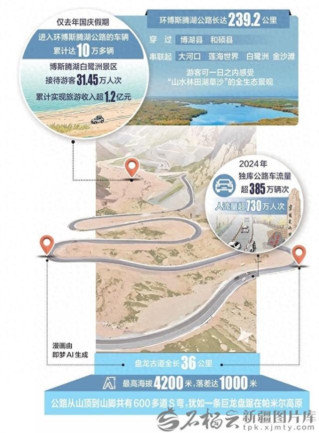 解码新疆“网红公路”的流量秘诀
