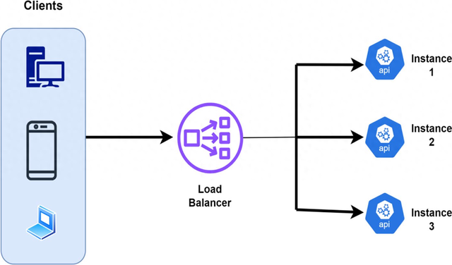 负载均衡优化（微服务核心概念十 负载均衡）