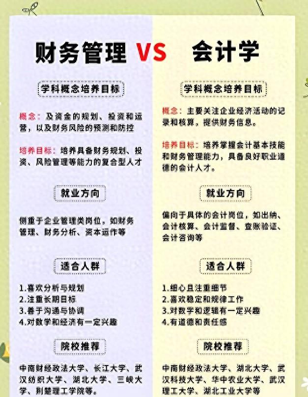 审计学和会计学哪个好就业（财务管理和会计学哪个专业更好）
