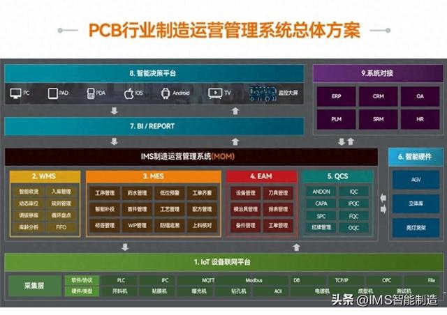 盘古信息PCB 行业解决方案：PCB行业智能制造的破局之钥