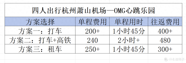 租一辆亚洲龙去旅行是什么体验？我的第一次租车记