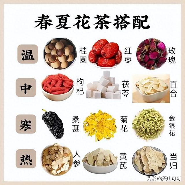 花茶的种类和功效大全分别有哪些（中国十大花茶）