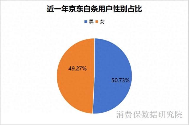 “再不还钱，就找你村主任！”京东白条催收，村主任也“躺枪”?