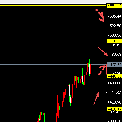 1.6黄金暴涨130美金 涨看4500