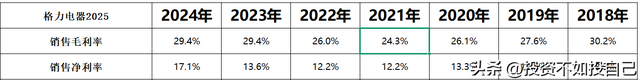 格力：扁平化+线上化的销售模式已成型