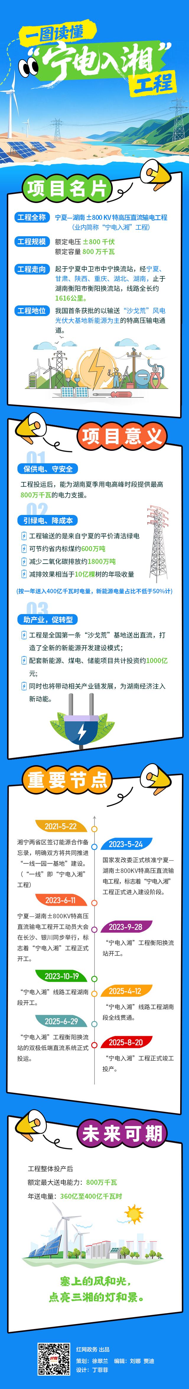 一图读懂“宁电入湘”工程