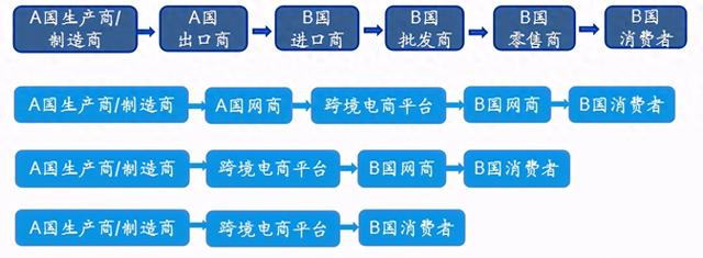 电子商务网站建设试卷（跨境电商平台实操期末考试 试卷答案A卷）
