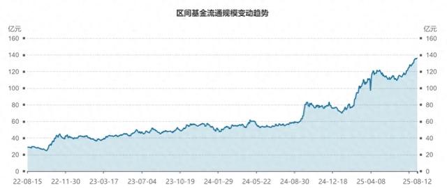 前段时间，恒生科技为什么有些低调？