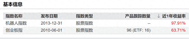 人形机器人“奥运”刷屏！机器人ETF狂欢来了，这样选才能躺赢！