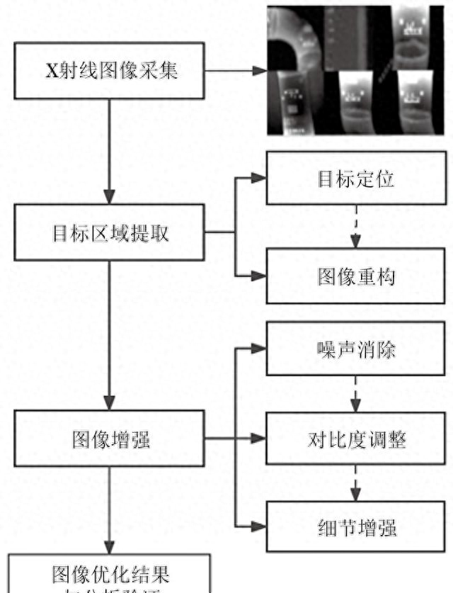 图像优化算法（分享复杂噪声干扰下的压力管道环焊缝X射线图像优化方法）