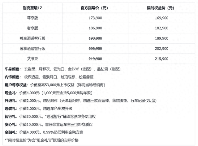 别克至境L7正式上市，限时权益价16.99万~21.59万元