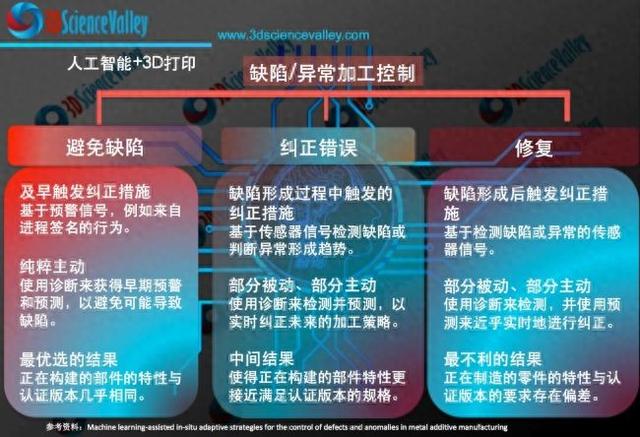 构建“异常-缺陷-性能”关联，AI 为金属3D打印质量精准“画像”