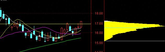 突破压力位买入法_买股票_箱体震荡股票操作
