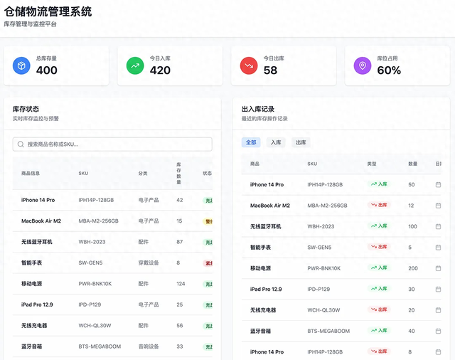 释放Qwen3-Coder潜力：Bolt+AnalyticDB Supabase，打造生产力工具