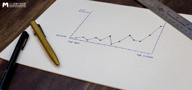 优化自变量（全新增长公式用风控串联信贷增长与经营的全局方法论）